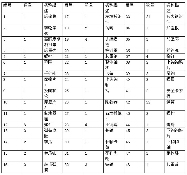 艾培爾CB250迷你手拉葫蘆參數(shù)