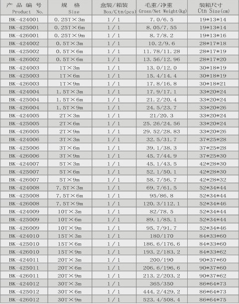 邦克專利型迷你手拉葫蘆參數(shù)