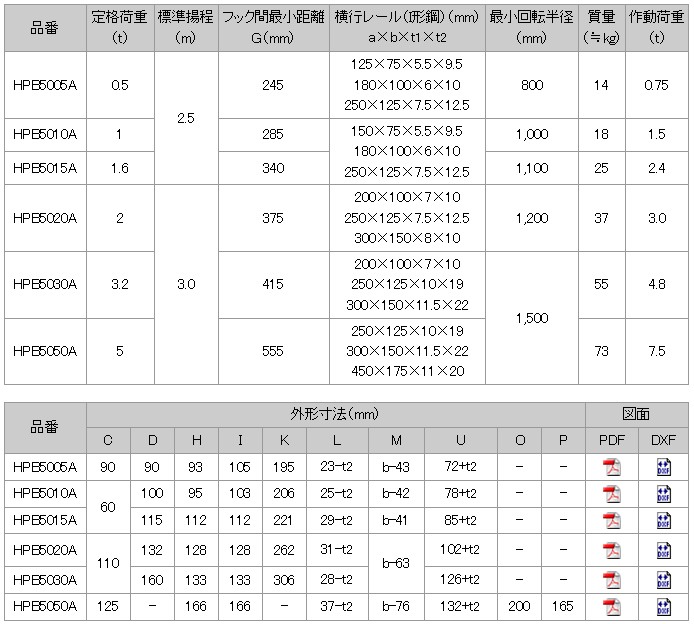日智HPB-50A型迷你手拉葫蘆參數(shù)
