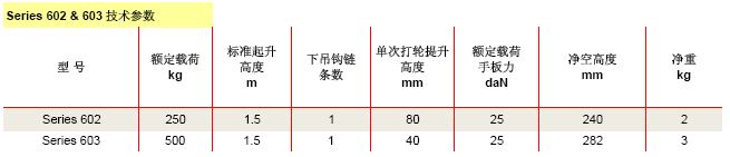 科美602&603型迷你手扳葫蘆參數(shù)