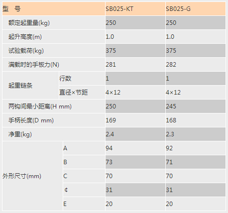 手牌SB-KT/G型迷你手扳葫蘆參數(shù)