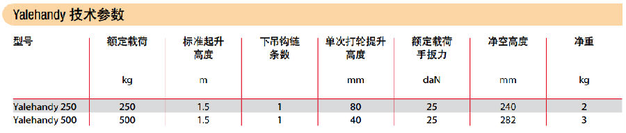 耶魯Yalehandy迷你手扳葫蘆參數(shù)
